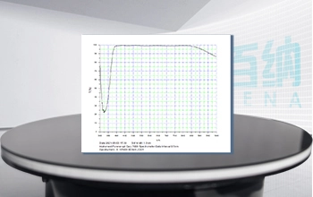 Anti-Reflection Coating (AR)