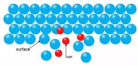 Ion beam polishing