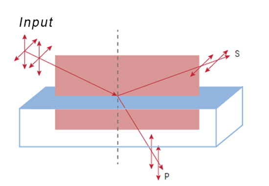 Optical Knowledge Sharing - Optical Polarization 2