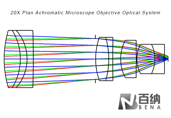 Applied Optics - Diffraction-Limited Systems