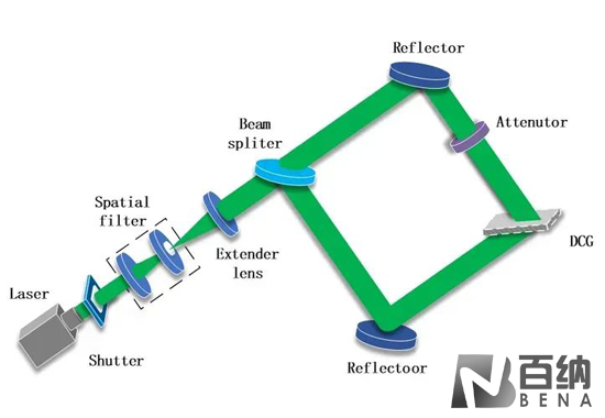 The Basic Principles of Holography