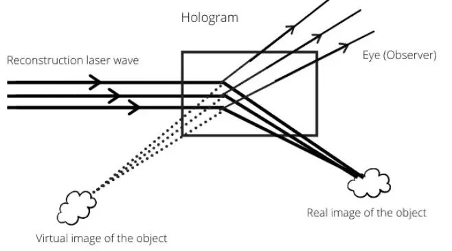 Information_reproduction.webp