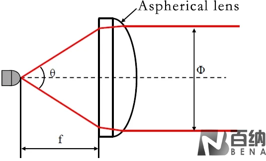 aspherical_lens.webp