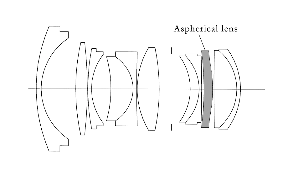 camera_lenses_拷贝.webp