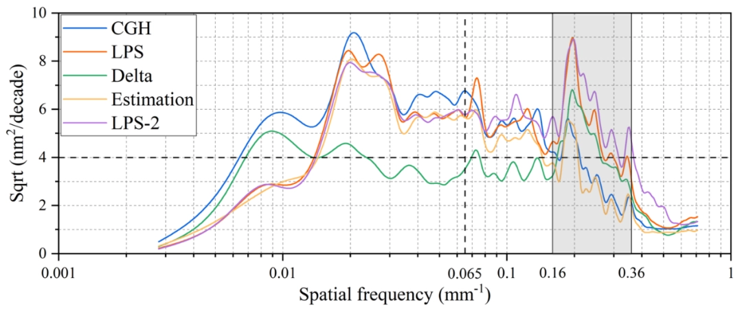 Spatial_frequency_domain_analysis_curve_of_surface_error.webp