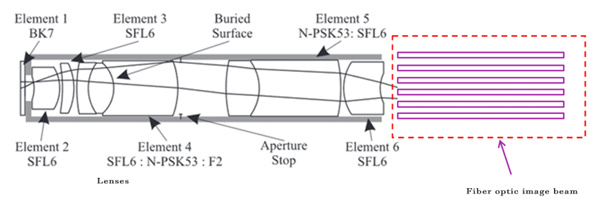 endoscope_lenses.webp