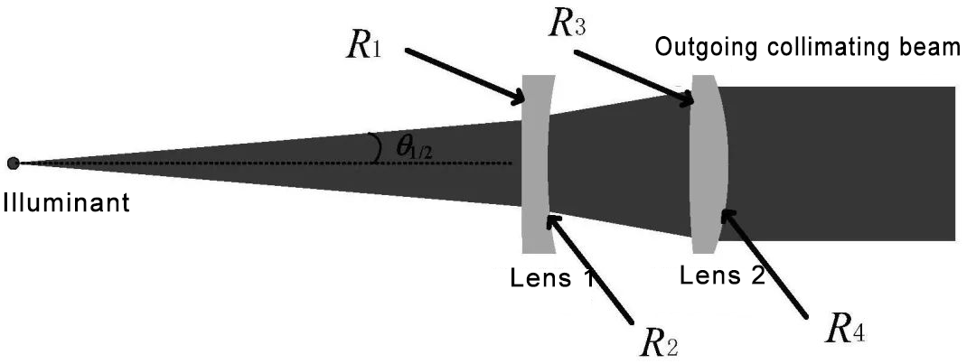 laser_collimating_lenses.webp