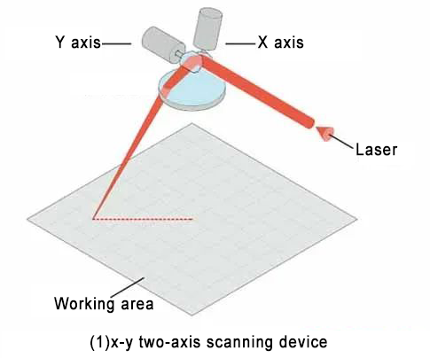 x-y_two-axis_scanning_device.webp