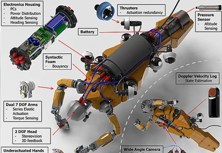 The_structure_of_the_underwater_robot.jpg