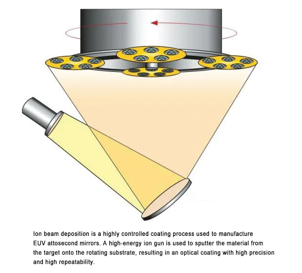 EUV_attosecond_mirrors.jpg