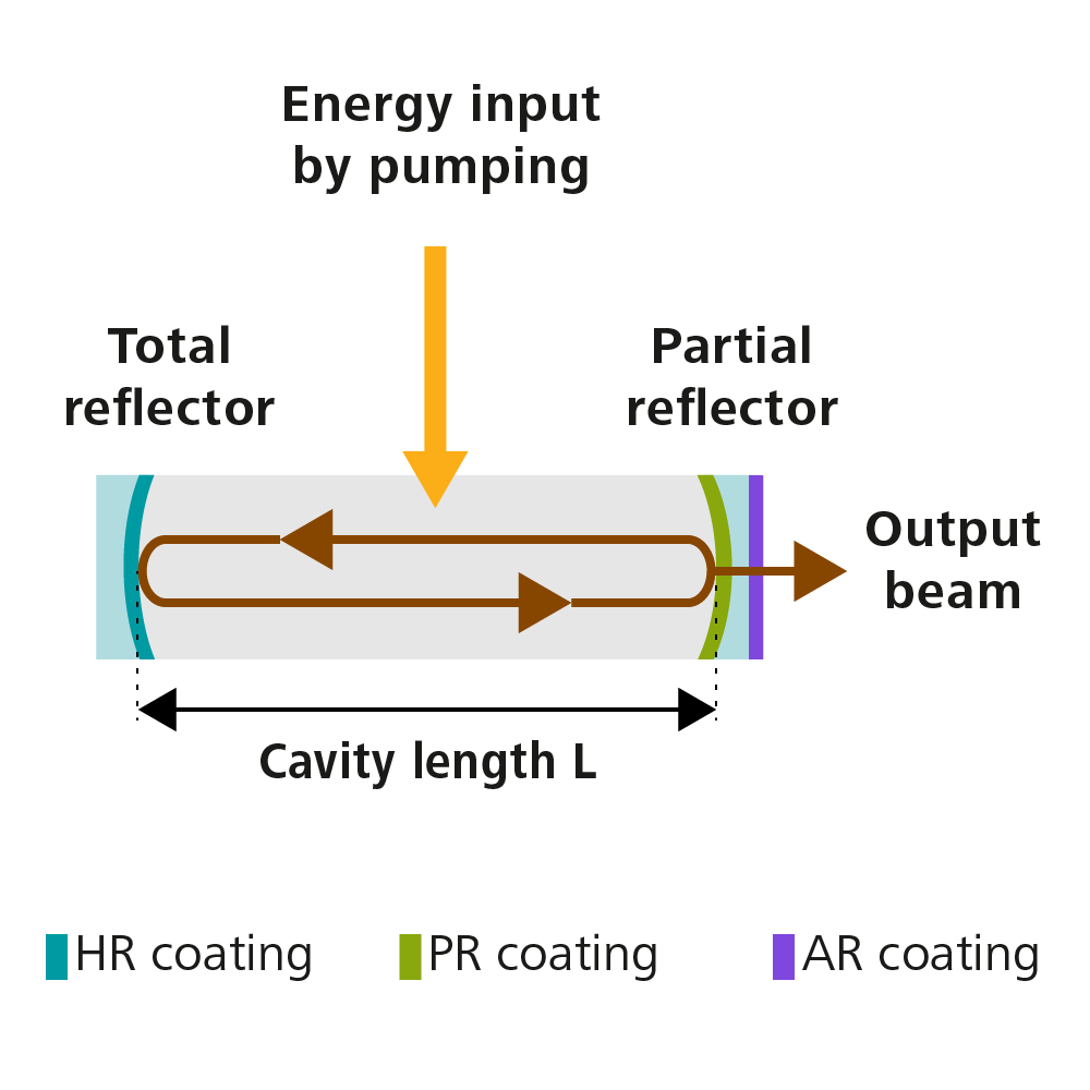 Laser_resonator_mirror.webp