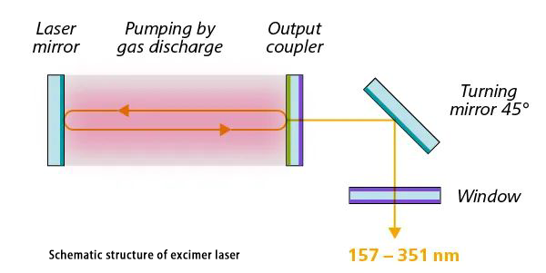 Schematic_structure_of_excimer_laser.webp