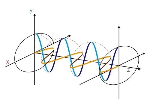 Circularly_polarized_light.jpg