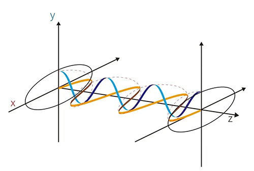 Elliptically_polarized_light.jpg