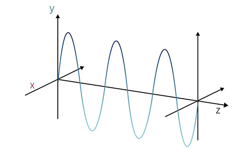 Linearly_polarized_light.jpg