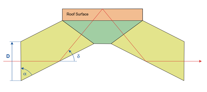 Abbe_prism_with_roof_edge.png