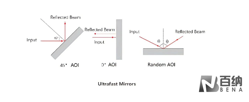 Ultrafast_mirror.png