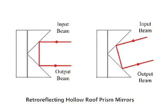 Types of Mirror (2)