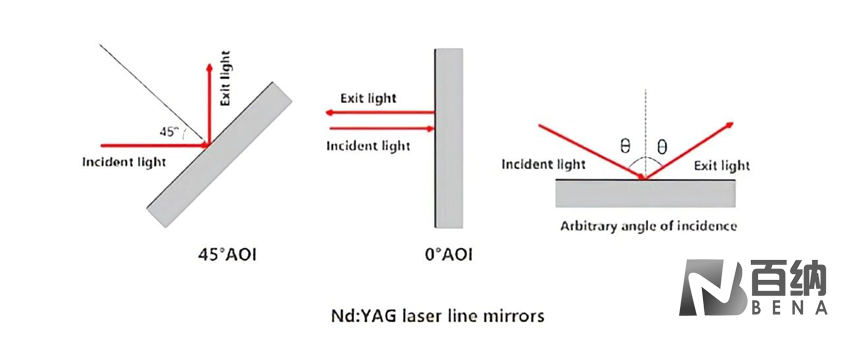 laser_line_mirror.png