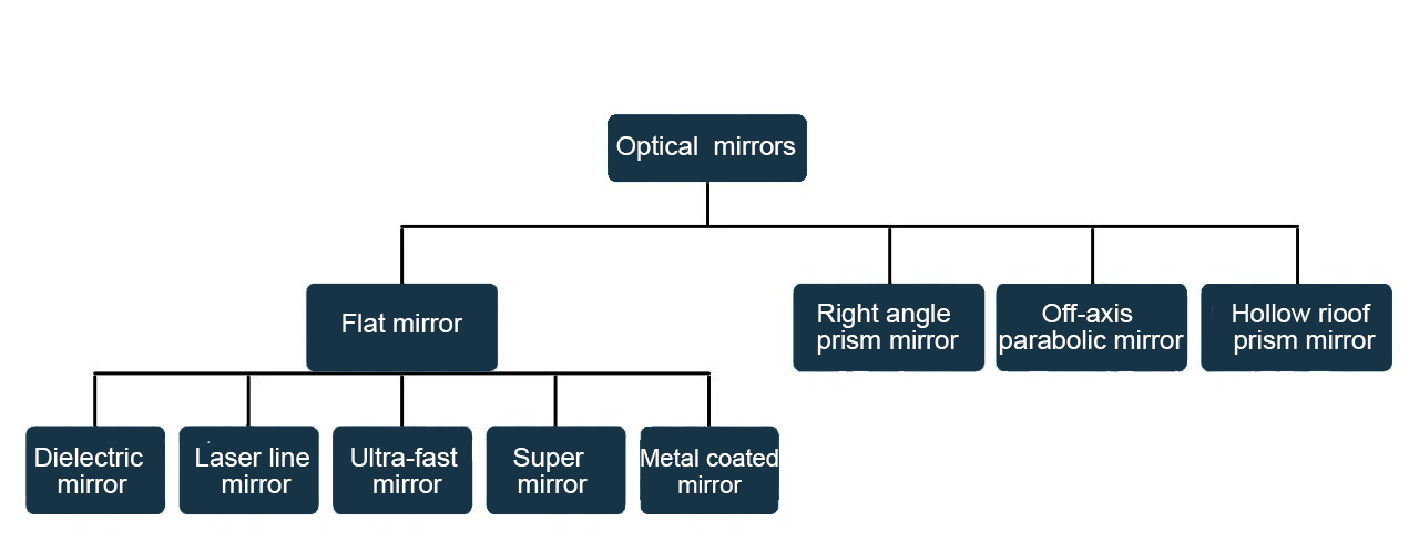 optical_mirrors.png