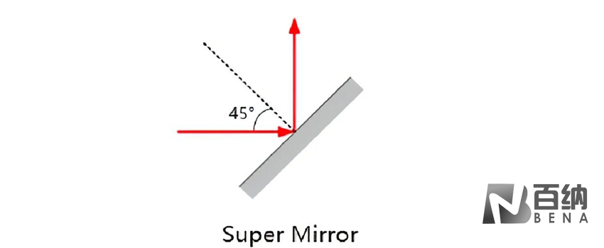 super_mirror.png