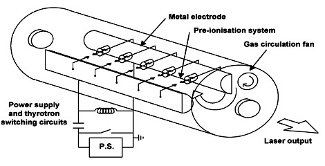 Excimer_laser.jpg