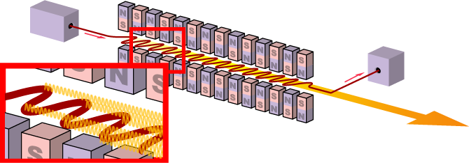 Free_electron_laser.png