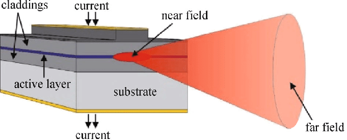 Semiconductor_laser.png