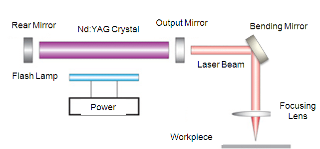 Solid_state_laser.png