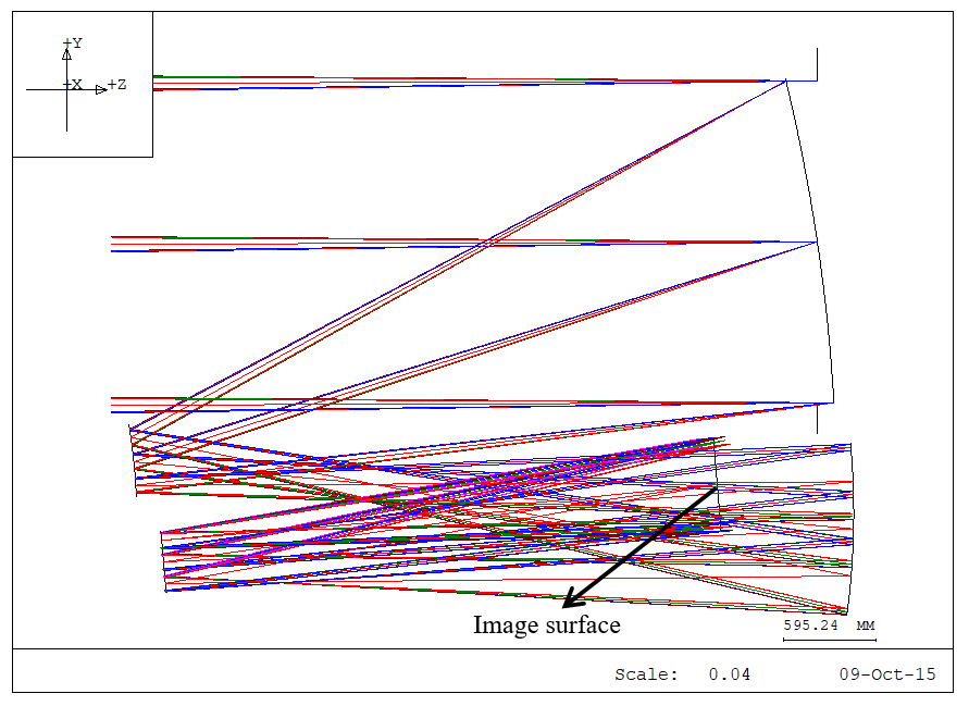 Triple_antiastigmatism_system.png