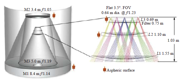 LSST_optical_system.png