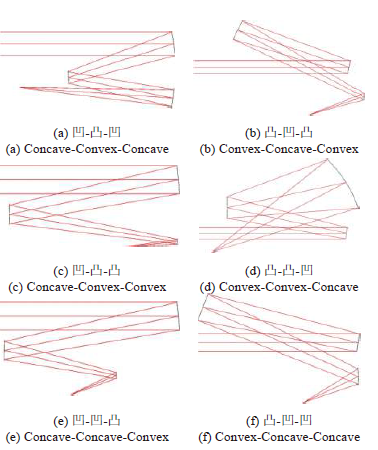 TMA_optical_system.png