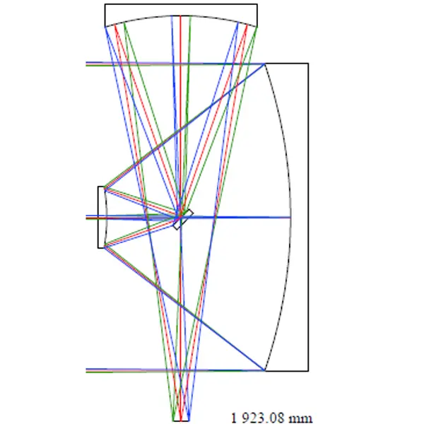 Two-Axis Three-Mirror Reflective Optical System