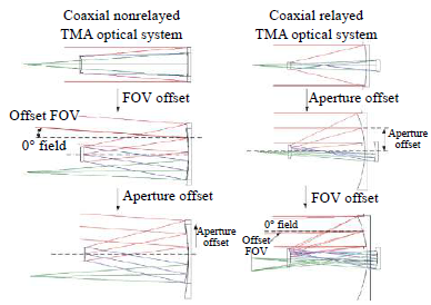 optical_system_1.png