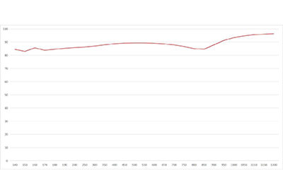 coating_curve.png