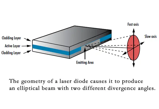 Anamorphic Prism