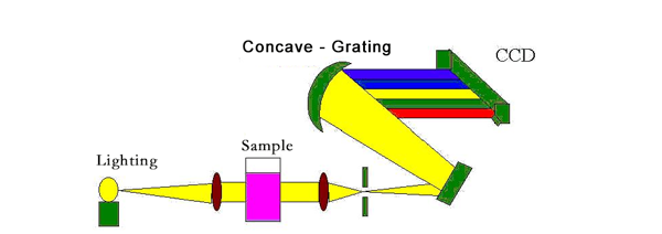 Post-grating_spectroscopy.png