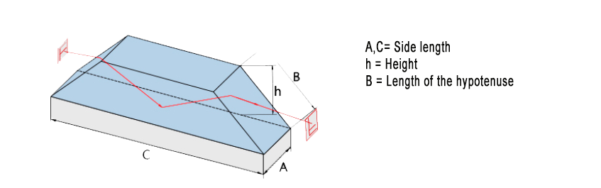 dove_prism.png